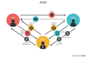 money6x com sharing economy Airbnb 